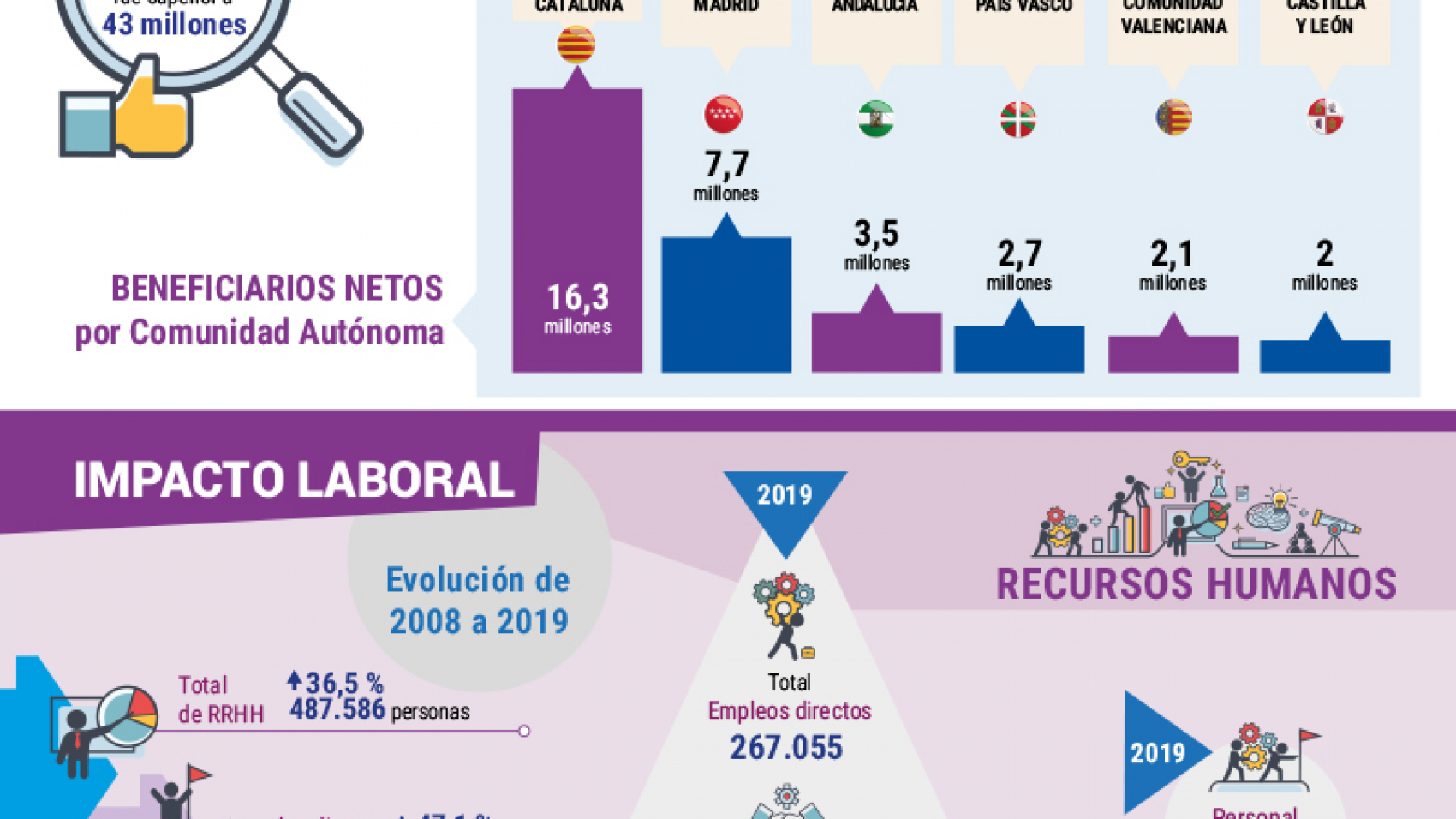 Infografia_completa_AEF